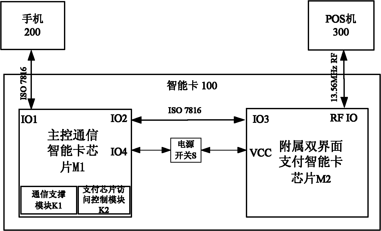 Mobile payment smart card and control method thereof