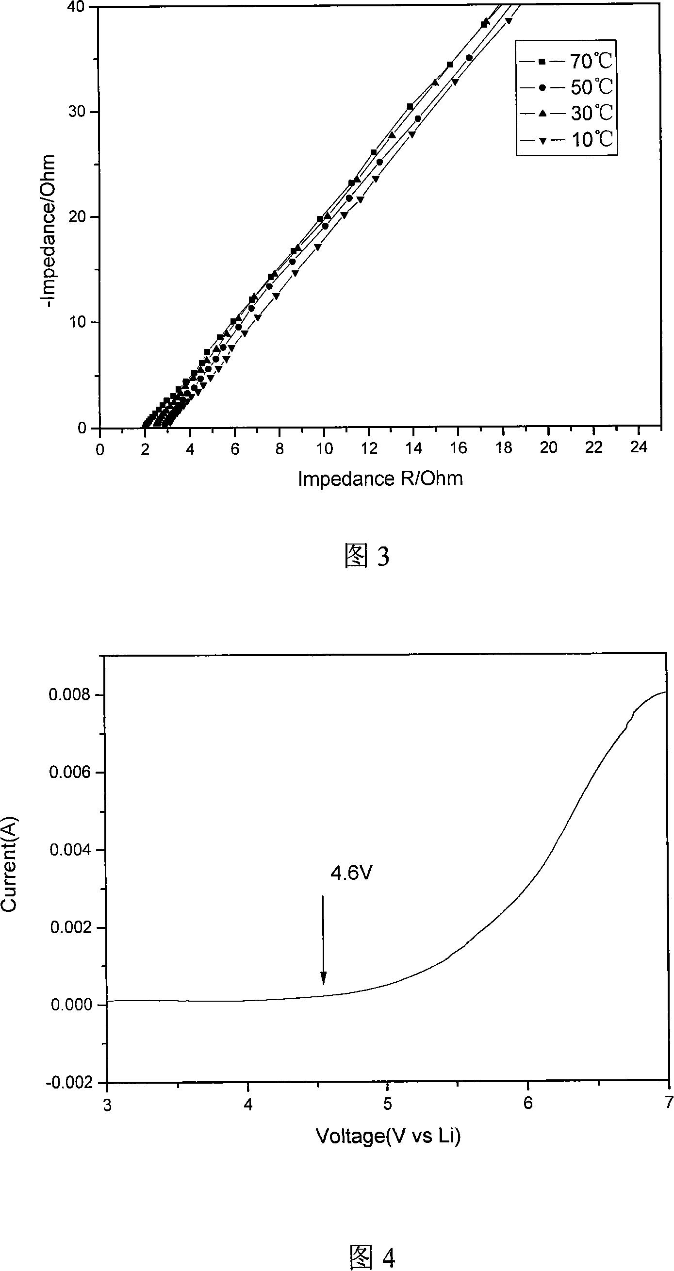 Method for preparing polyolefin microporous-film supported gel polymer electrolyte film