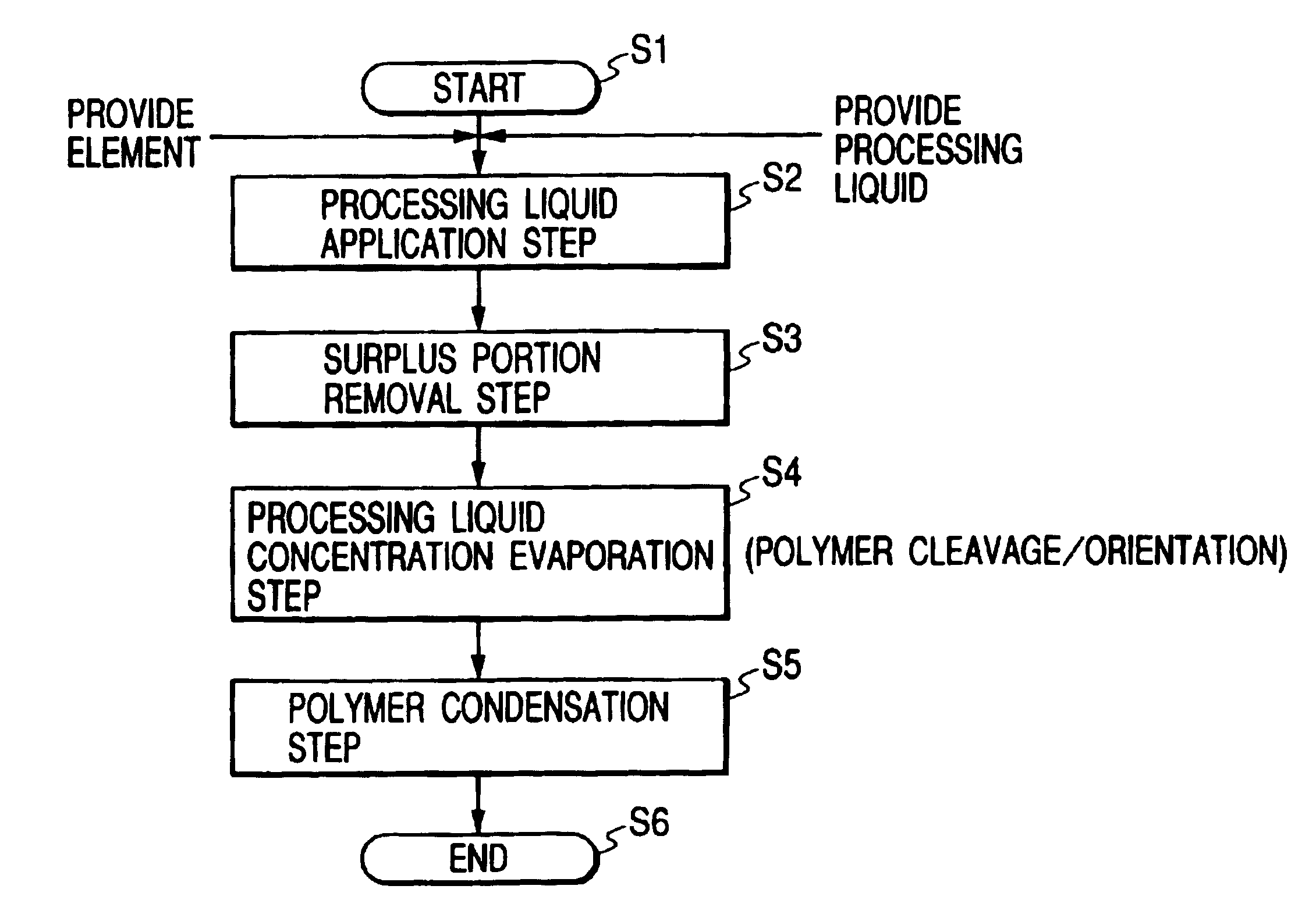 Method of reforming element surface, element with reformed surface, method of manufacturing element with reformed surface, surface treatment liquid for forming reformed surface, and method of manufacturing surface treatment liquid