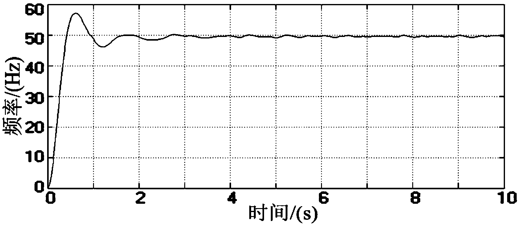 Automatic quasi-synchronization grid-connected control method for automatic-control frequency conversion soft start of medium-high pressure synchronous motors