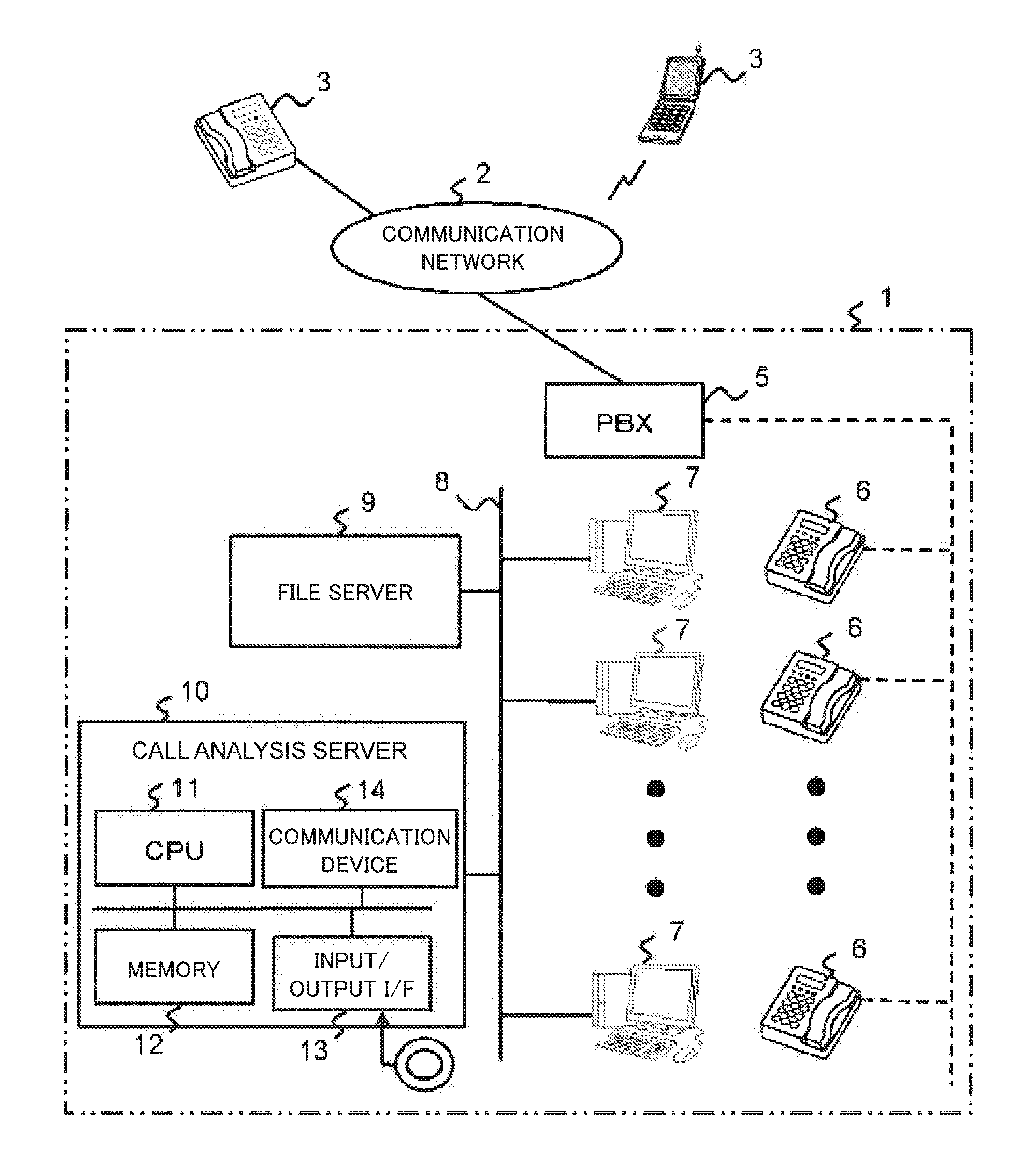 Analysis object determination device, analysis object determination method and computer-readable medium