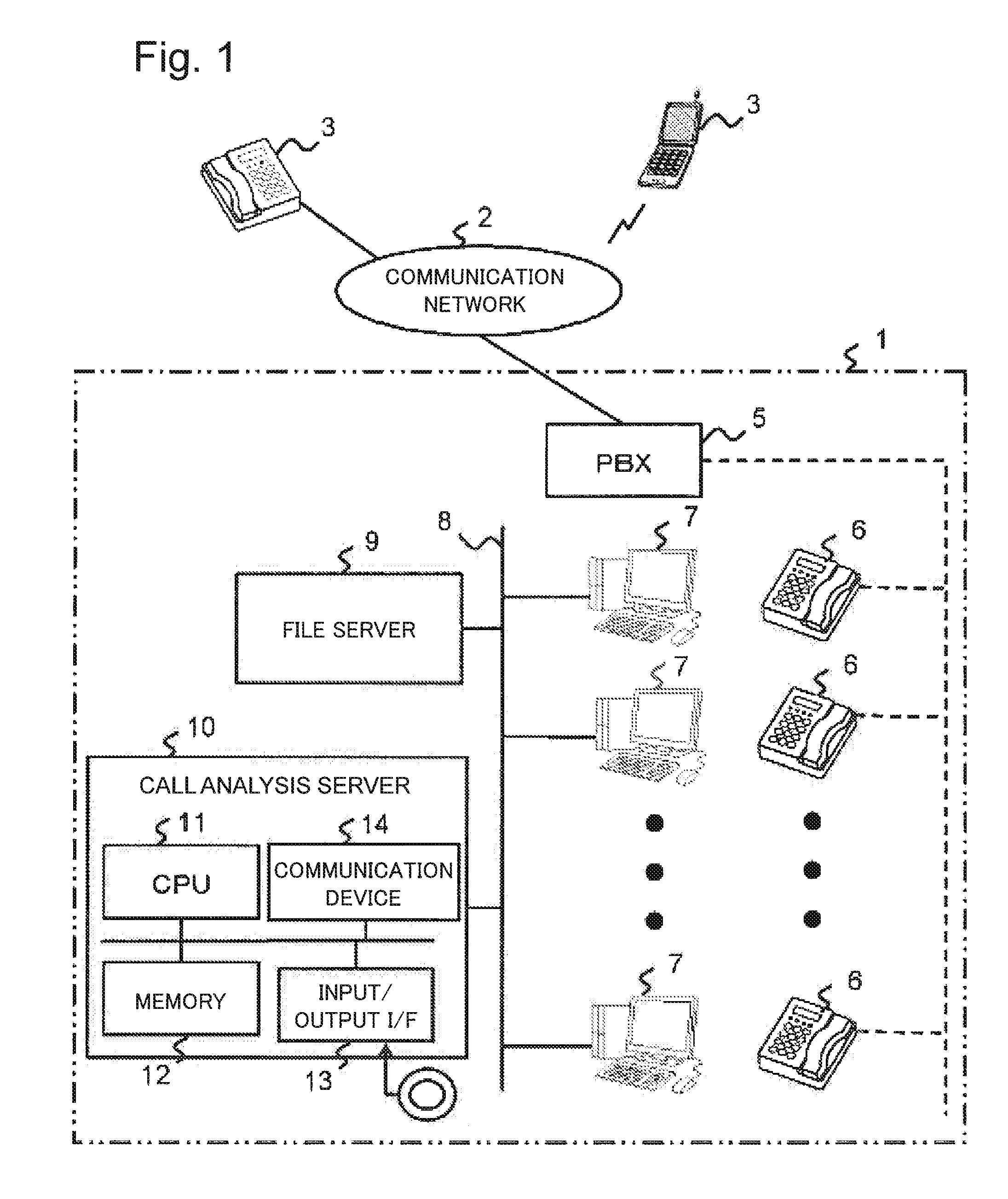 Analysis object determination device, analysis object determination method and computer-readable medium