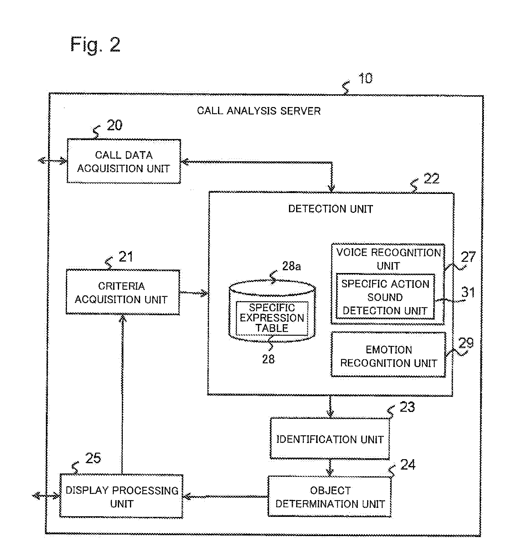 Analysis object determination device, analysis object determination method and computer-readable medium