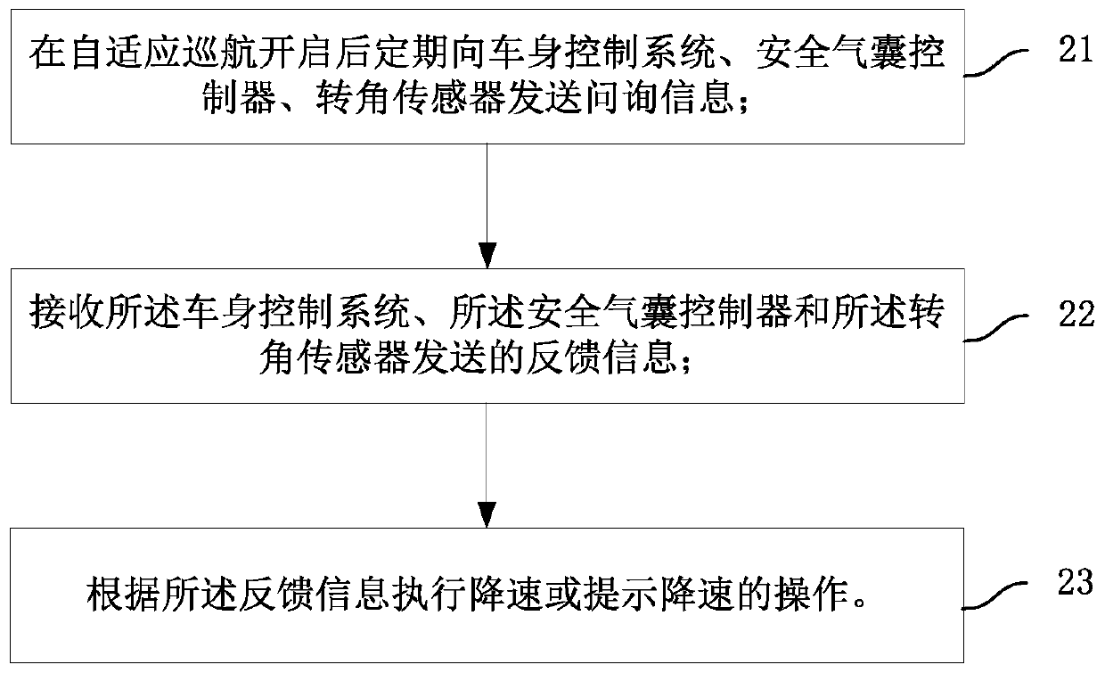 Vehicle control system, vehicle and vehicle control method