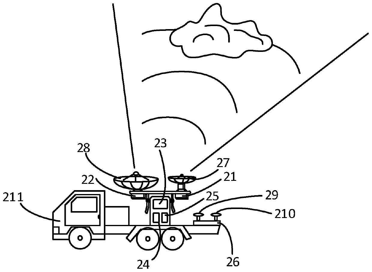 Dual-band weather radar observation control method and system