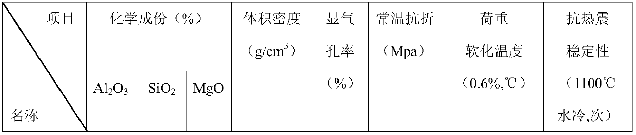 Forsterite-corundum sagger for sintering of lithium battery powder and preparation method thereof