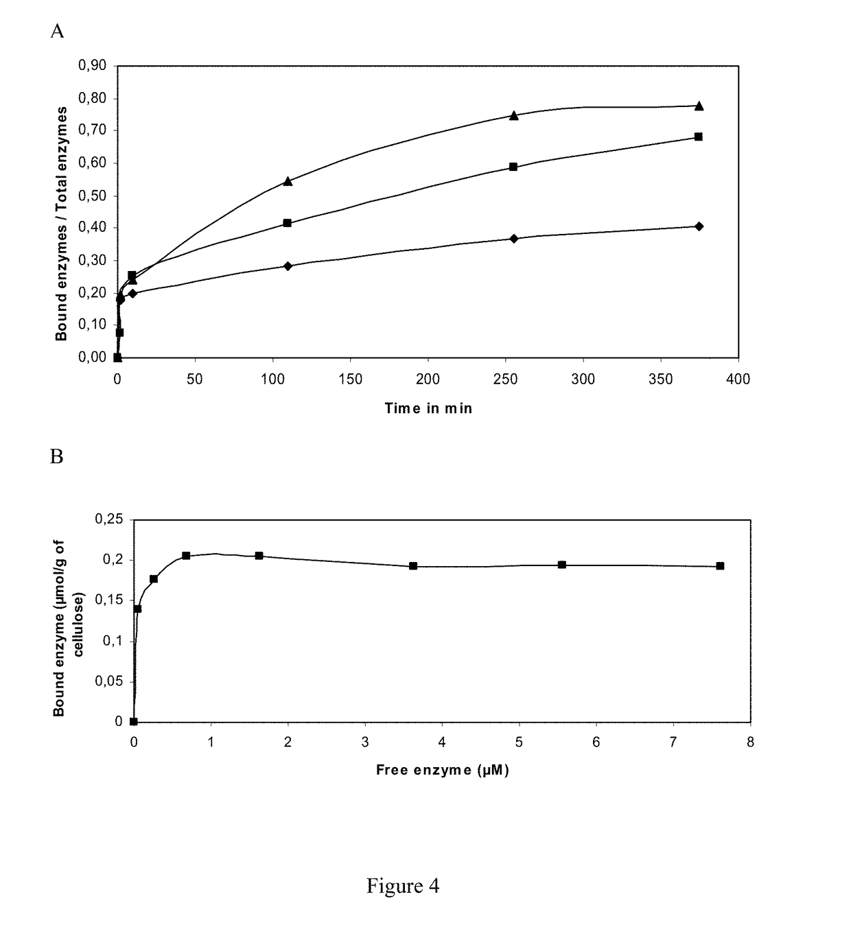 Compositions comprising cellobiose dehydrogenase from <i>Pycnoporus cinnabarinus </i>and their use for the degradation of lignocellulosic biomass