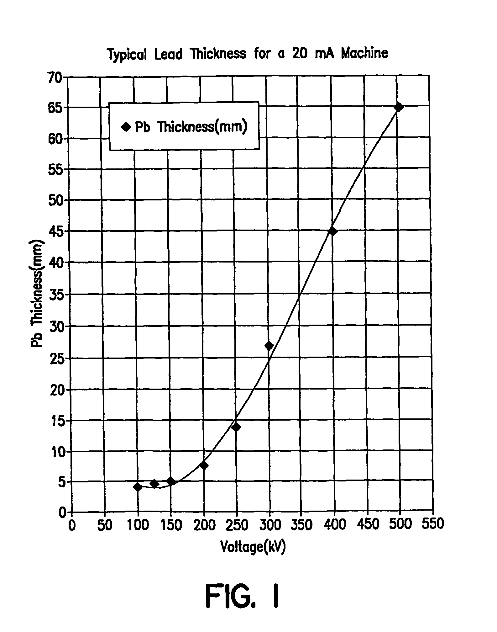 Process for electron sterilization of a container