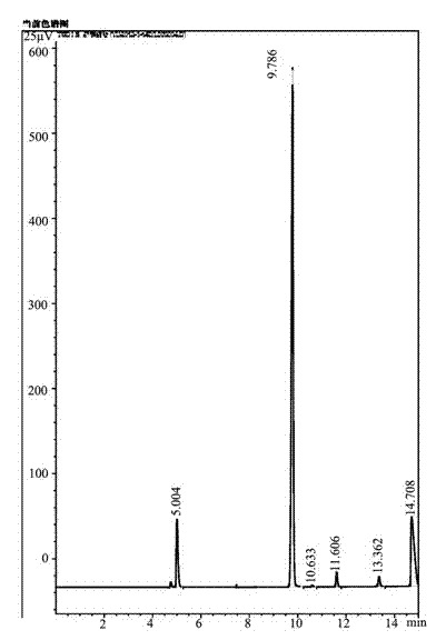 Method for simultaneously producing activated carbon and medium heating value (MHV) fuel gas by using eupatorium adenophorum
