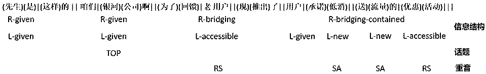 A Chinese Prosodic Structure Prediction Method Integrating Syntactic Semantic Pragmatic Information