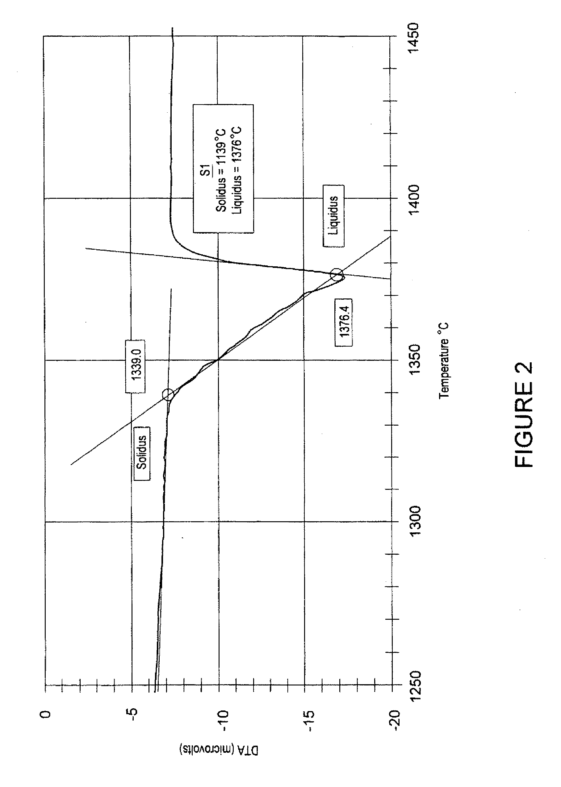 Sintered bodies for earth-boring rotary drill bits and methods of forming the same