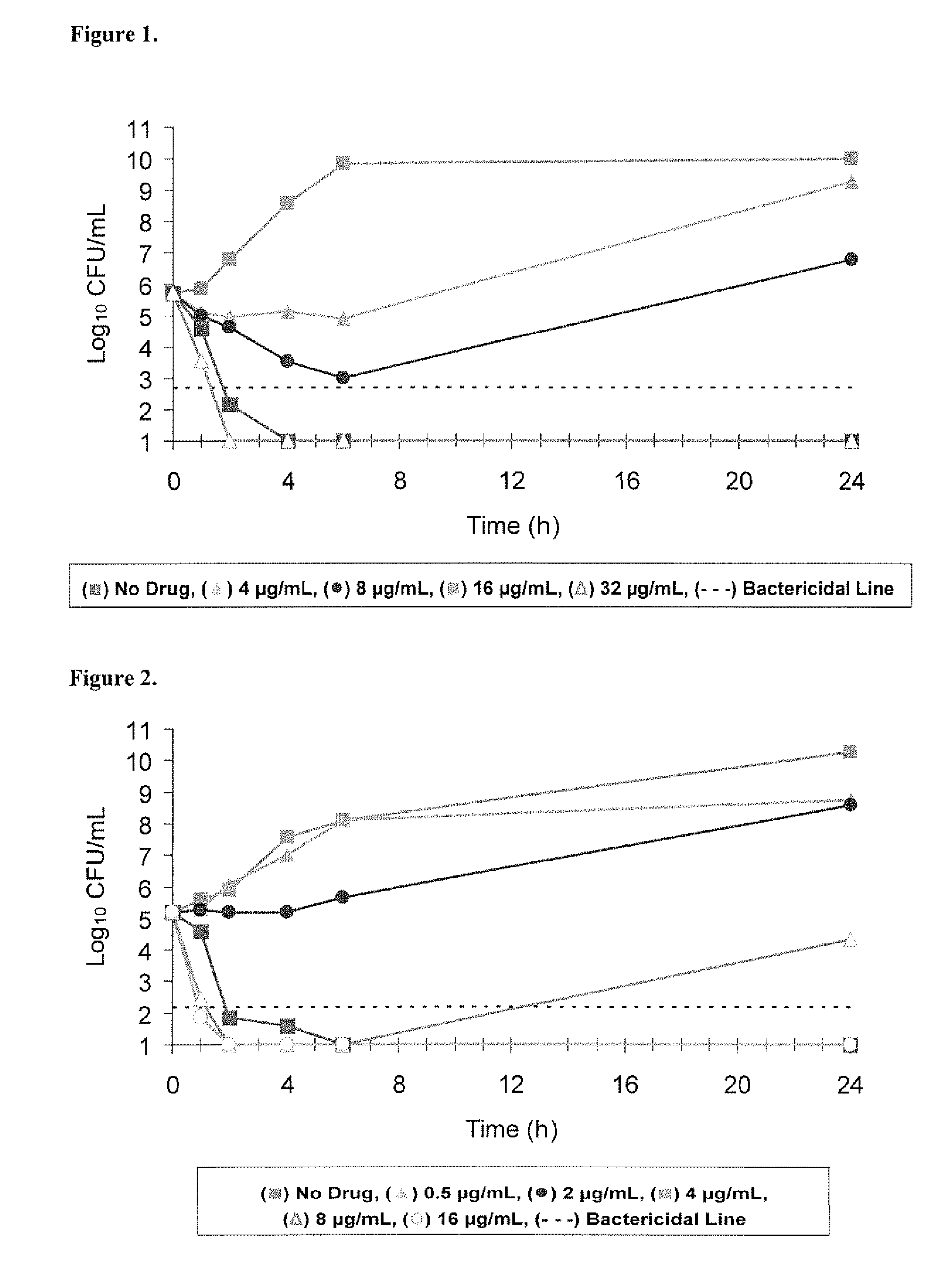 Fosfomycin/tobramycin combinations for the treatment and prevention of ophthalmic, otological and dermatological infections