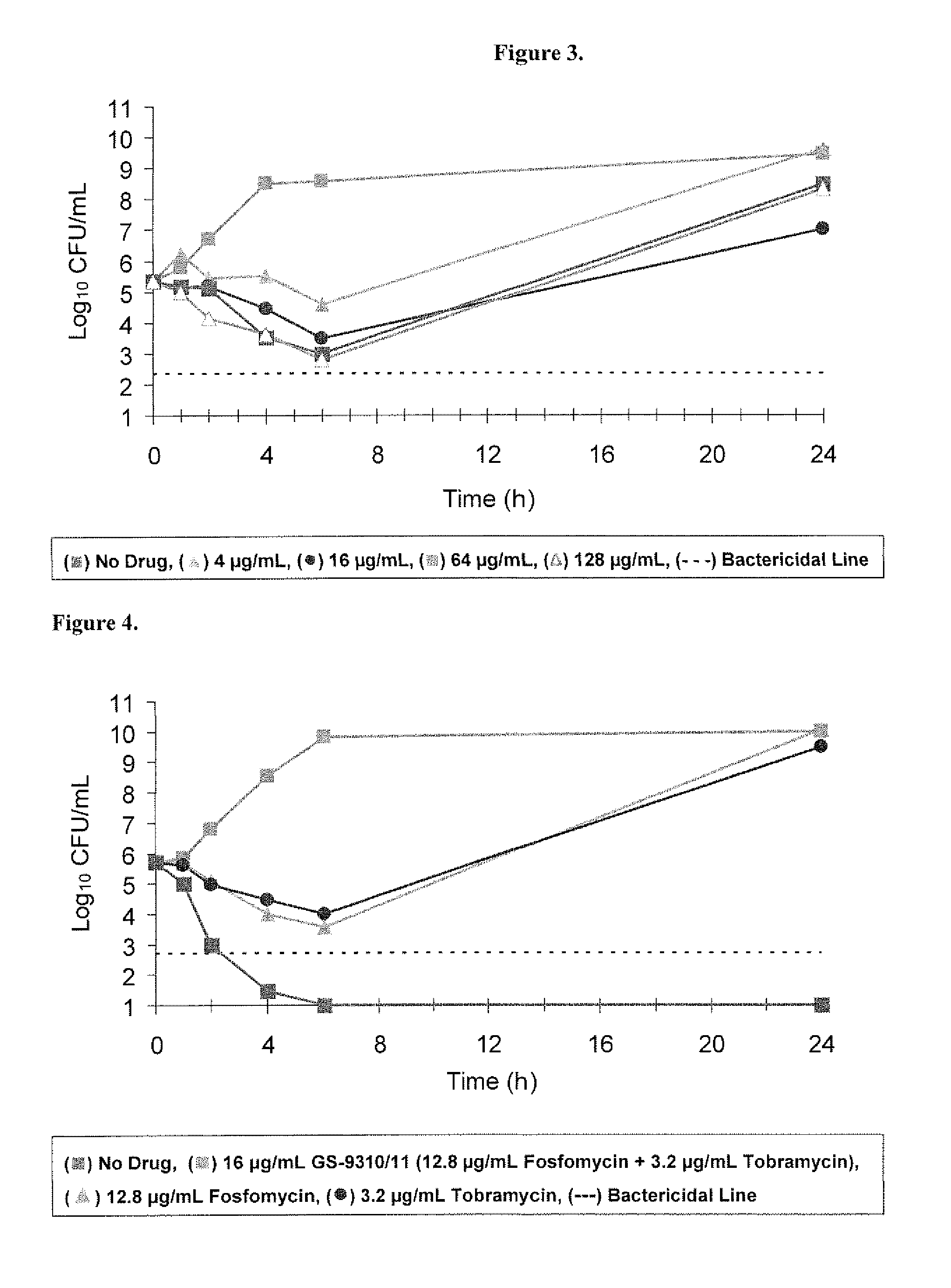 Fosfomycin/tobramycin combinations for the treatment and prevention of ophthalmic, otological and dermatological infections