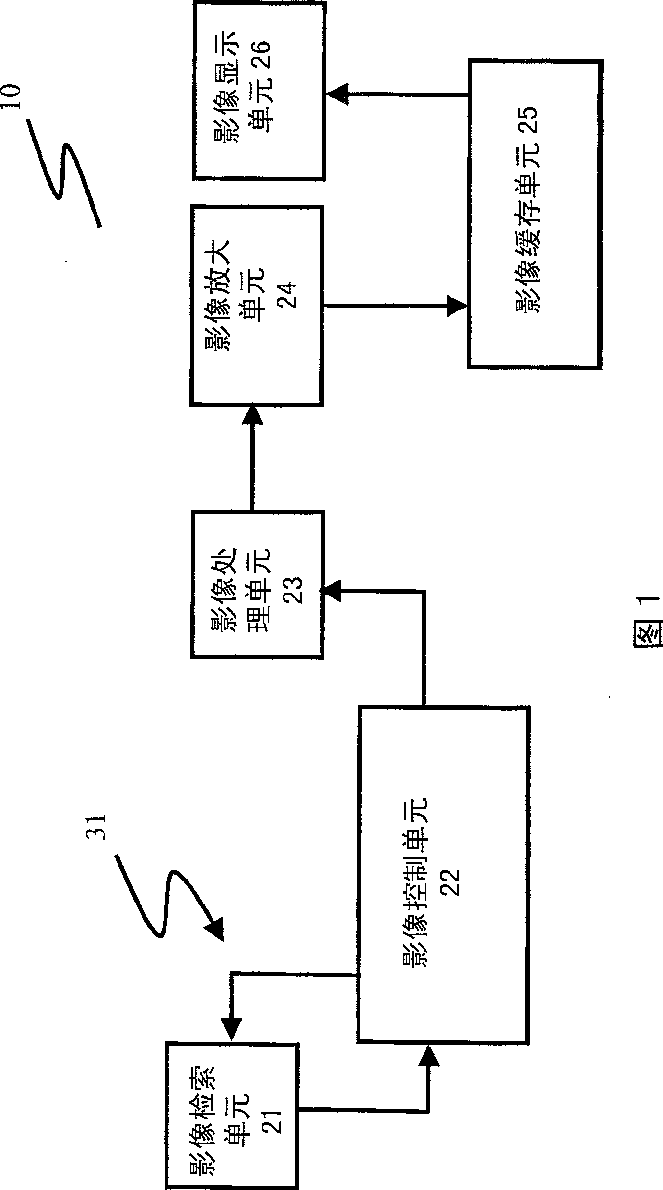 Image processing system of digital camera and method thereof