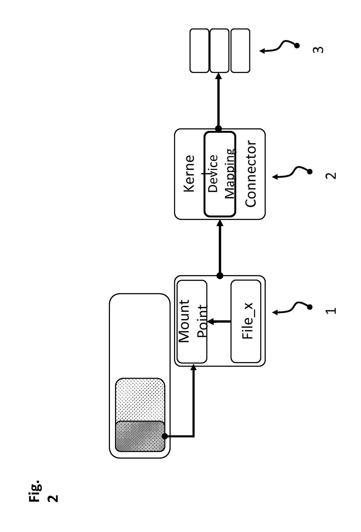 Scale Out Storage Architecture for In-Memory Computing and Related Method for Storing Multiple Petabytes of Data Entirely in System RAM Memory