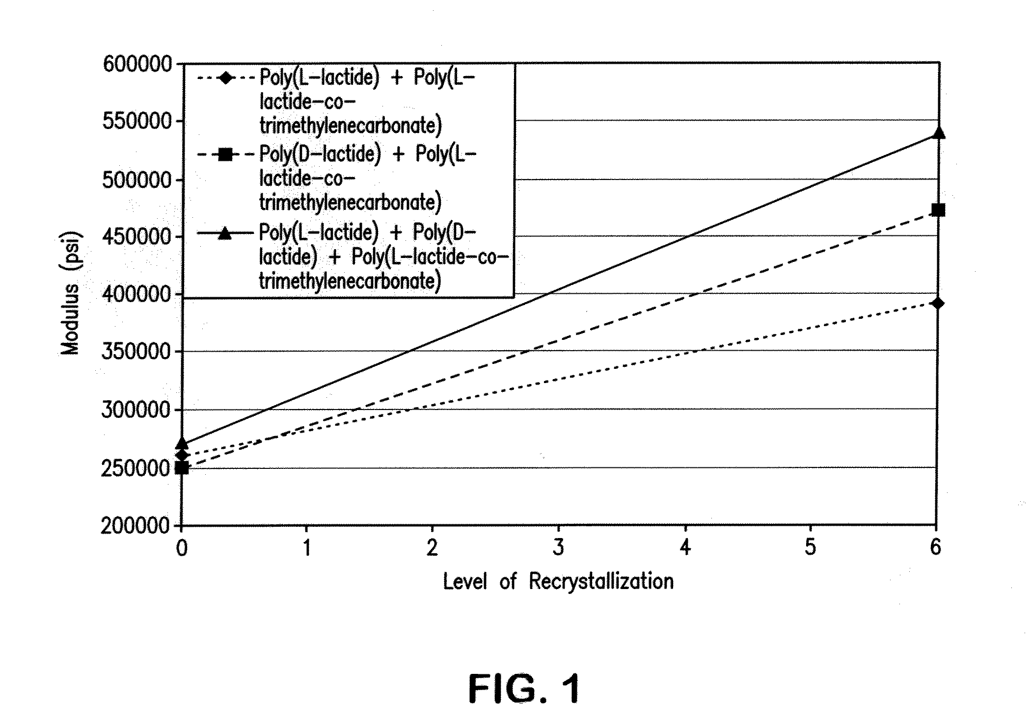 Bioabsorbable polymeric composition for a medical device