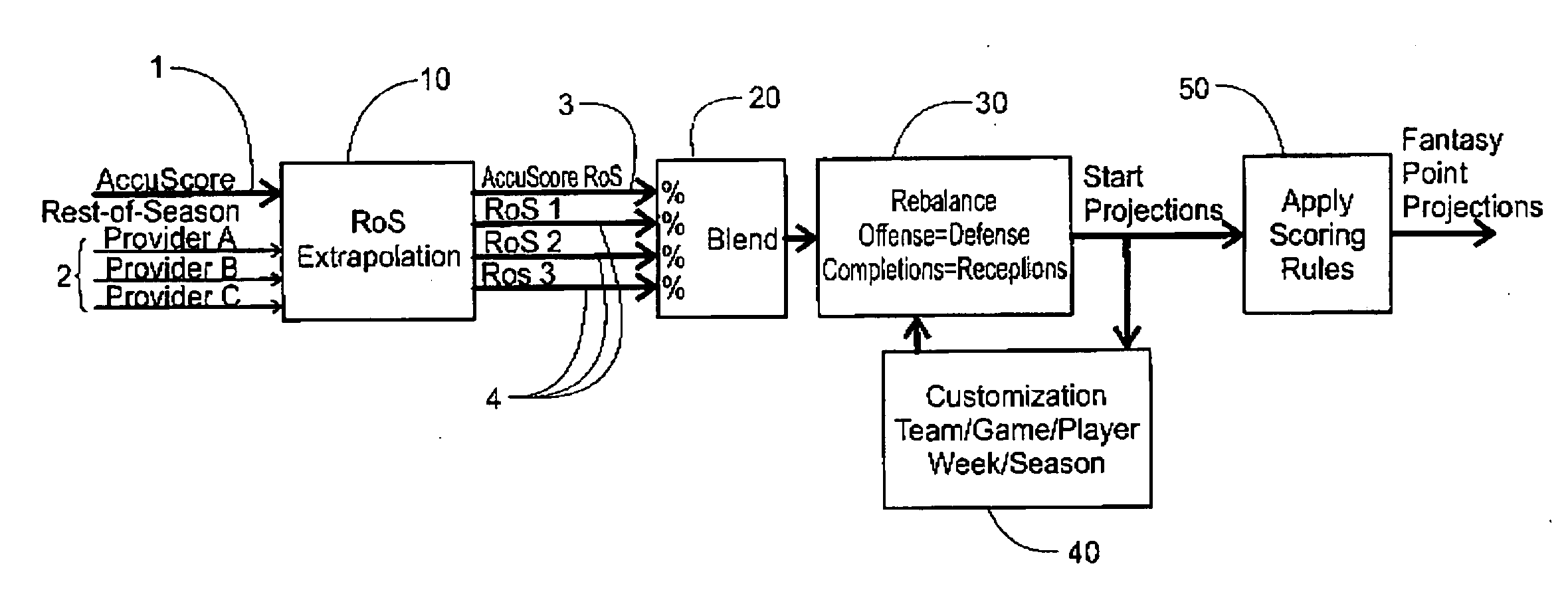Computerized System and Method for Mixing Multiple Sources of Sports Statistics Projections