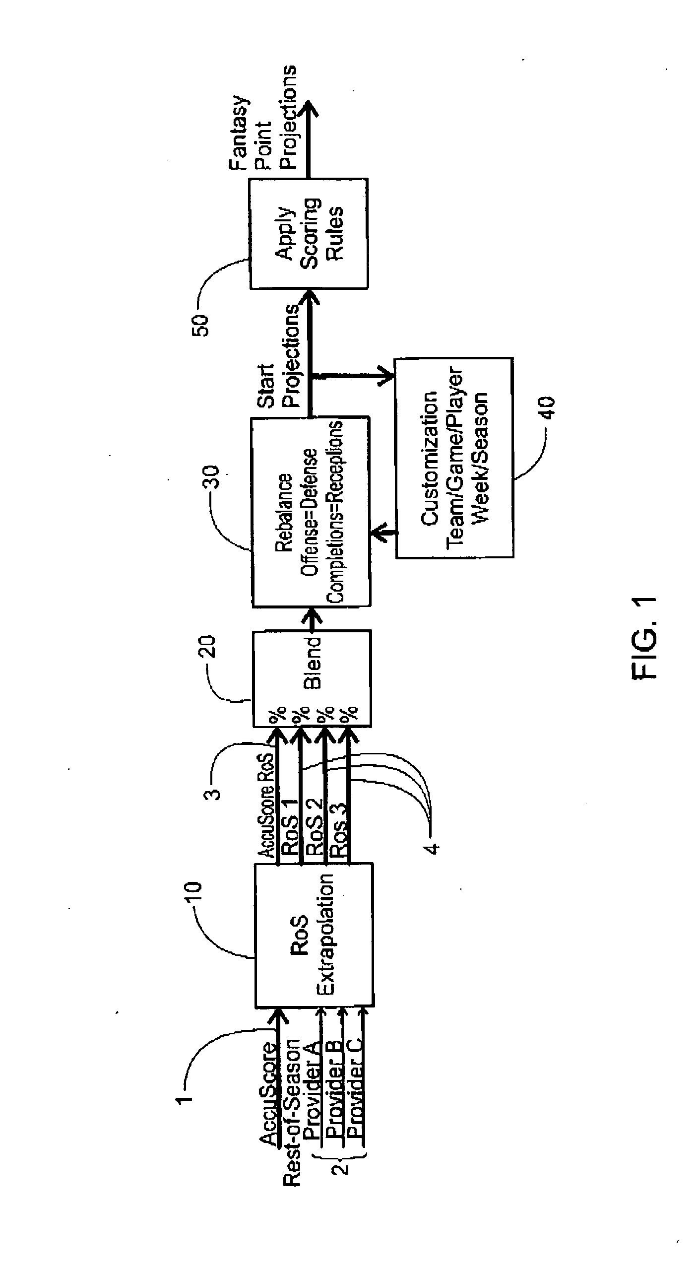 Computerized System and Method for Mixing Multiple Sources of Sports Statistics Projections