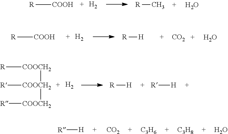 Method for preparing fuel by using biological oils and fats