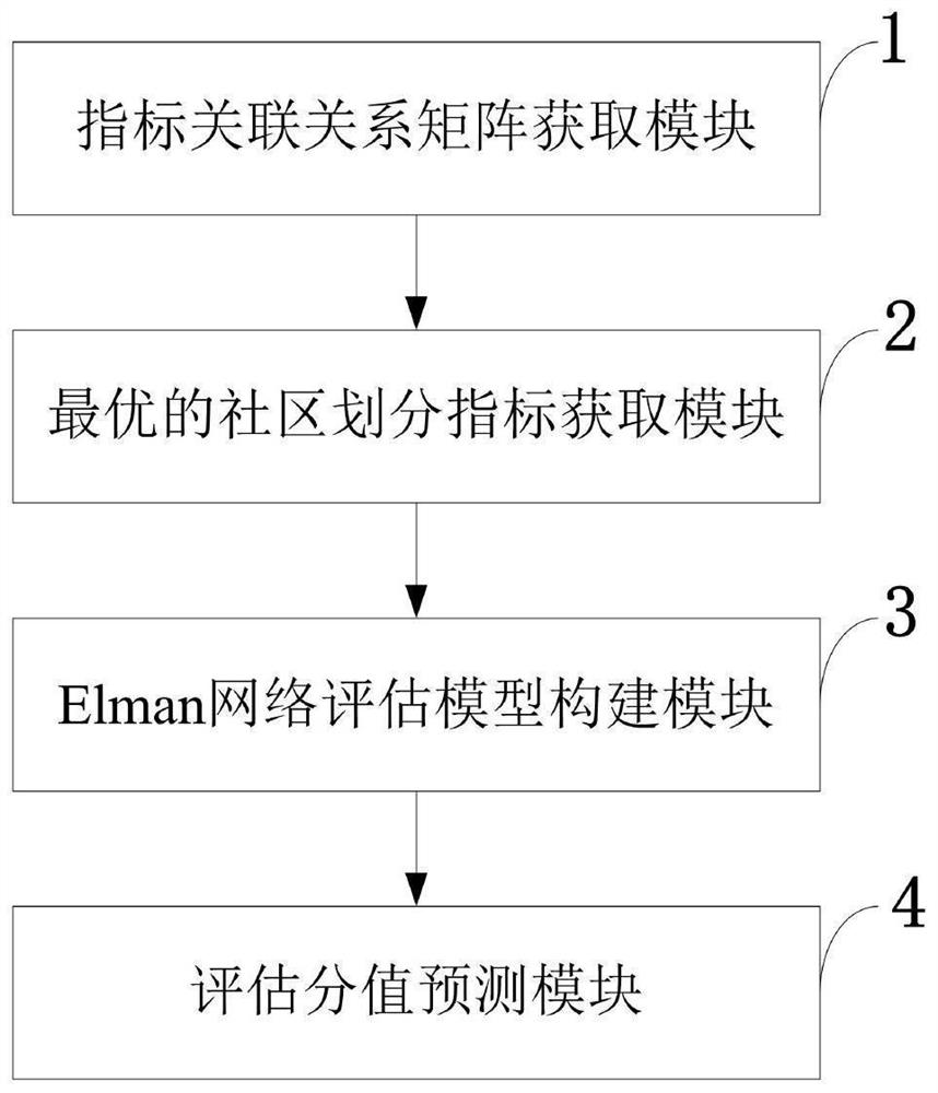 Radiation source signal identification efficiency evaluation method and system, intelligent terminal and application