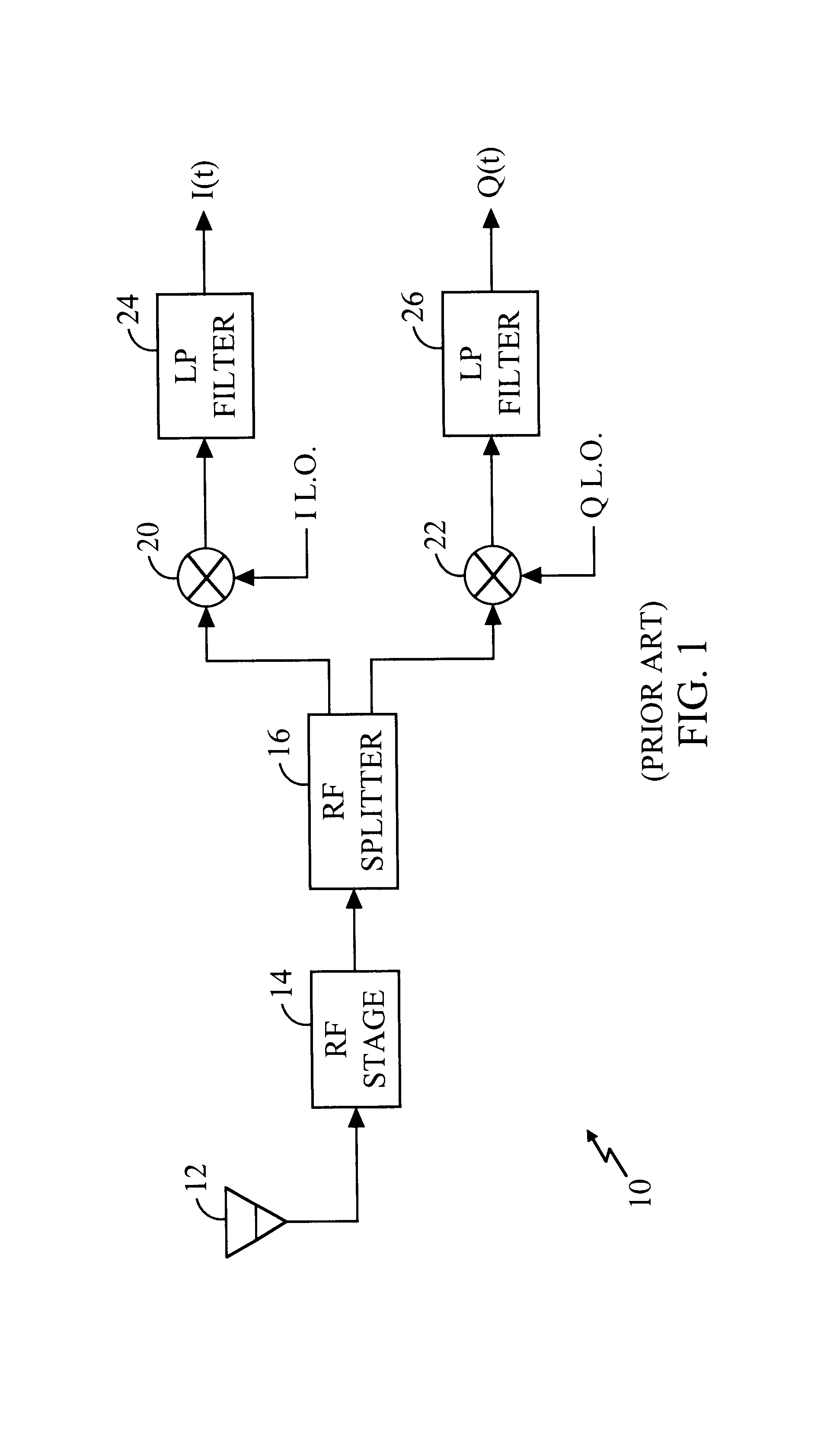System and method for I-Q mismatch compensation in a low IF or zero IF receiver