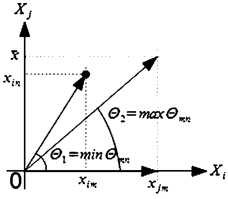 Time-series similarity measurement method under data missing