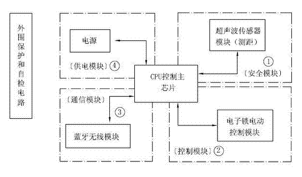 Parking space lock multi point to multi point intelligent Bluetooth networking control method and device thereof