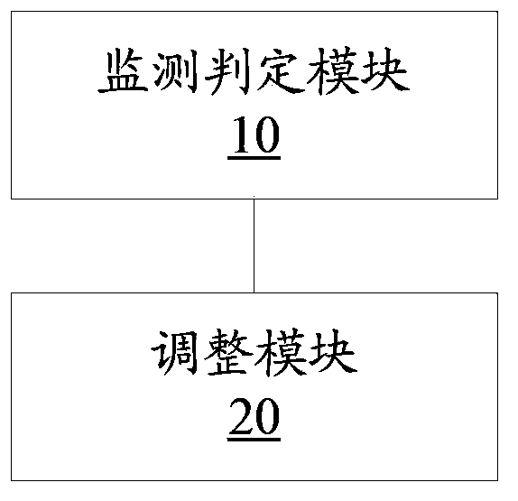 Method and device for reducing coexistence equipment mutual interference of networks of adjacent frequency bands
