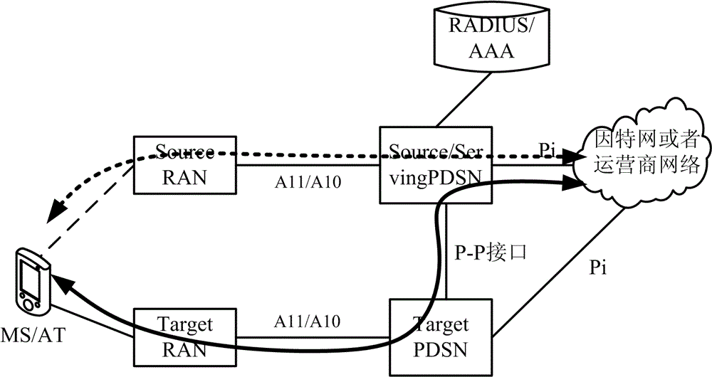 A switching method and system