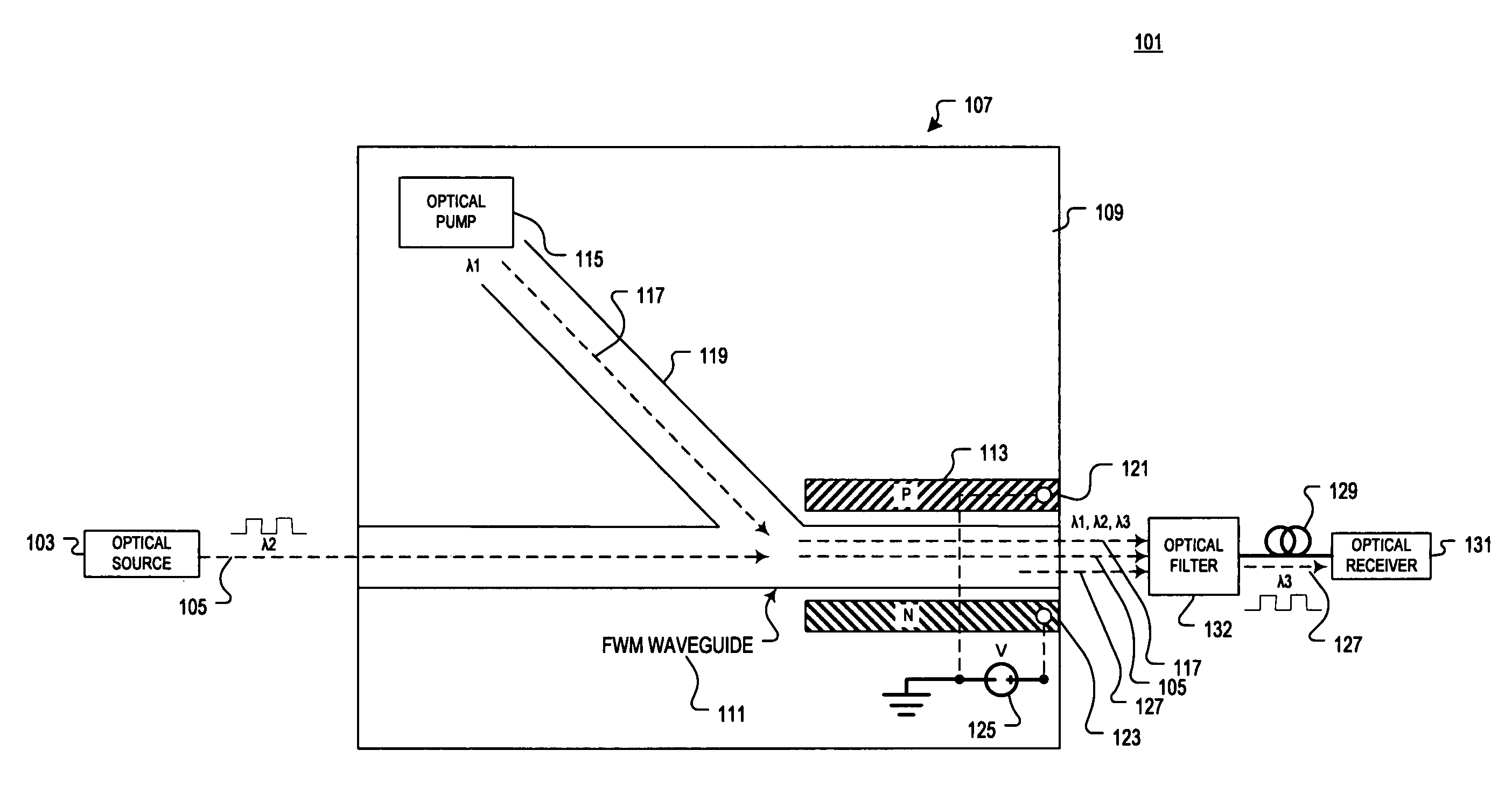 Semiconductor waveguide based high speed all optical wavelength converter