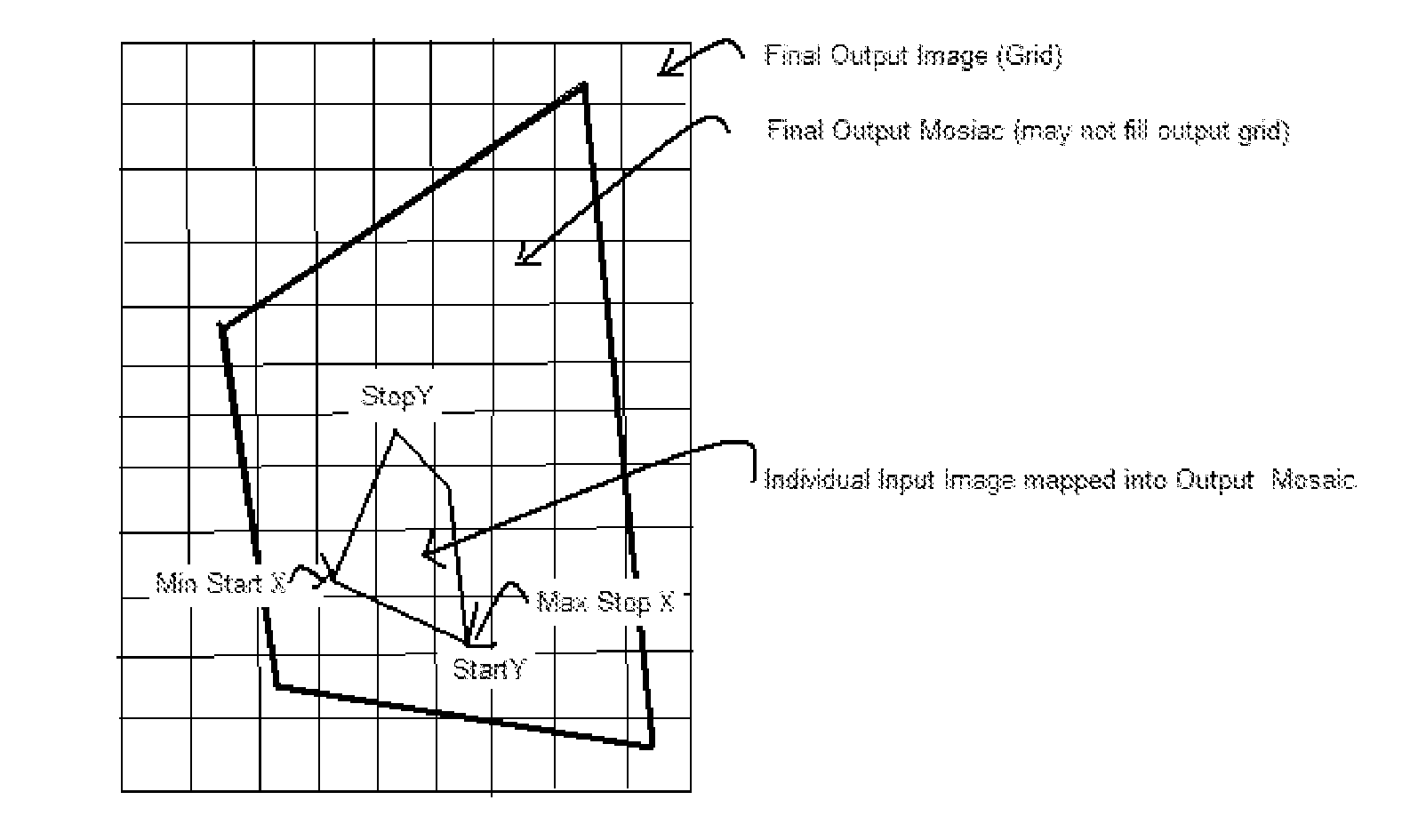 Method and apparatus of taking aerial surveys