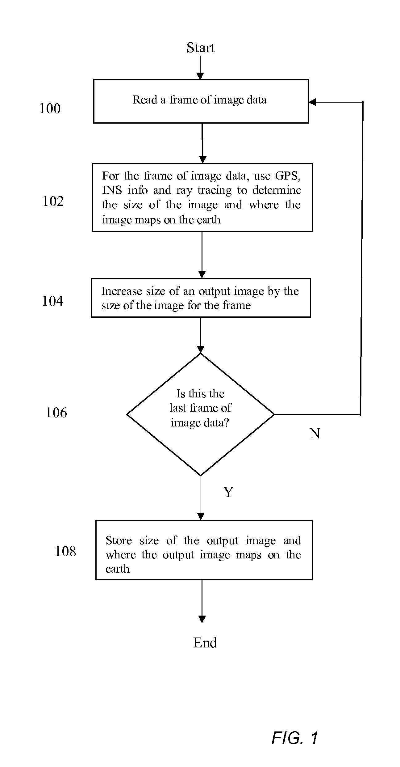 Method and apparatus of taking aerial surveys