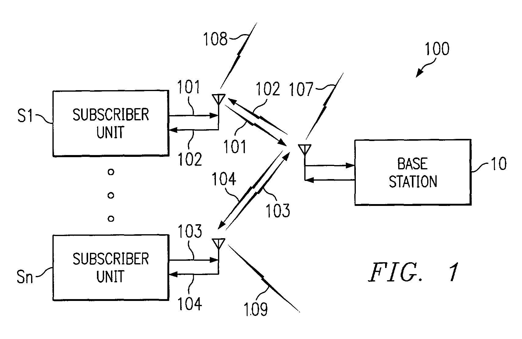 Spectrum allocation system and method for multi-band wireless RF data communications