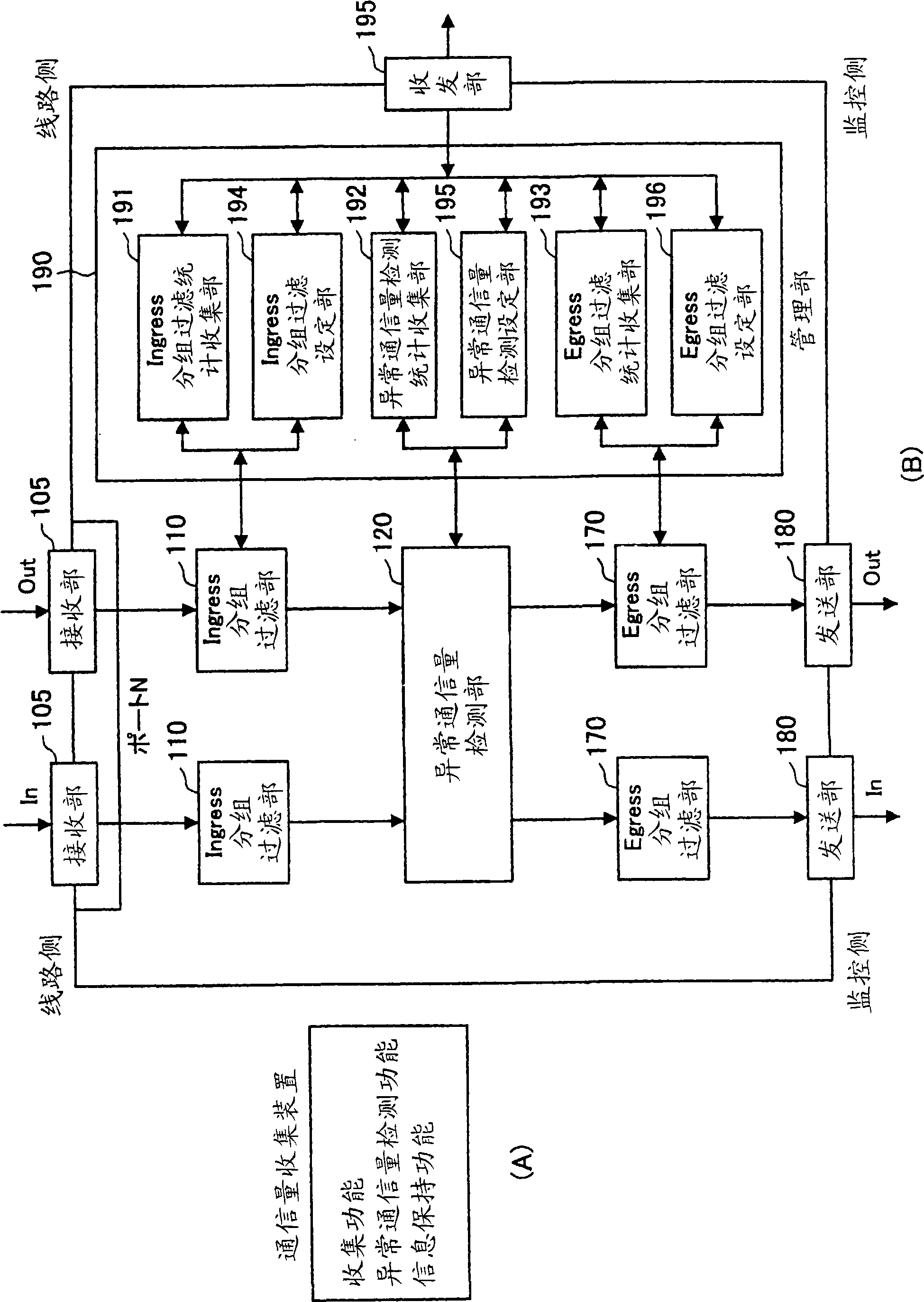 Network traffic analyzing device, network traffic analyzing method and network traffic analyzing system