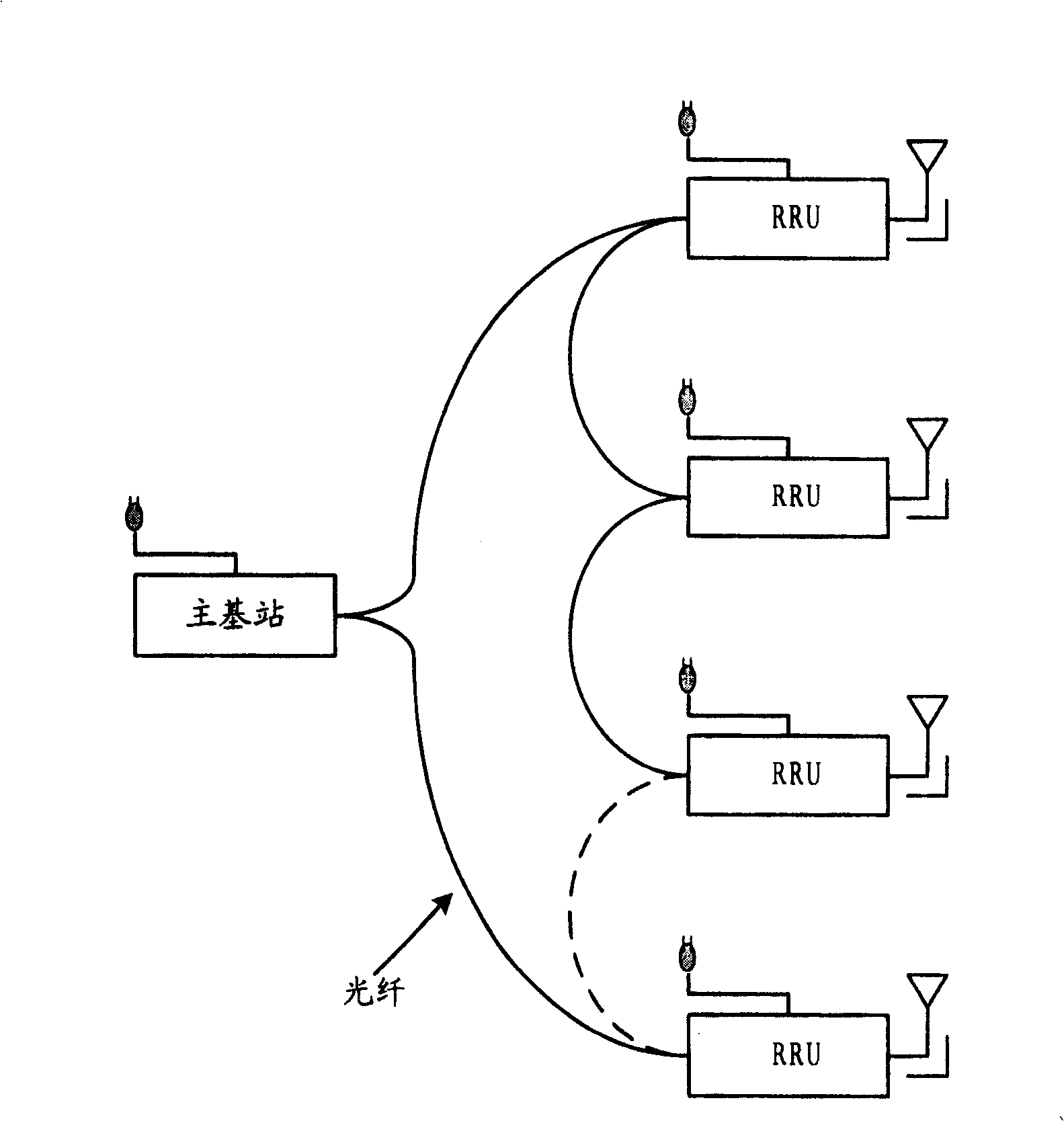 General public radio interface data transmission method and its device and system