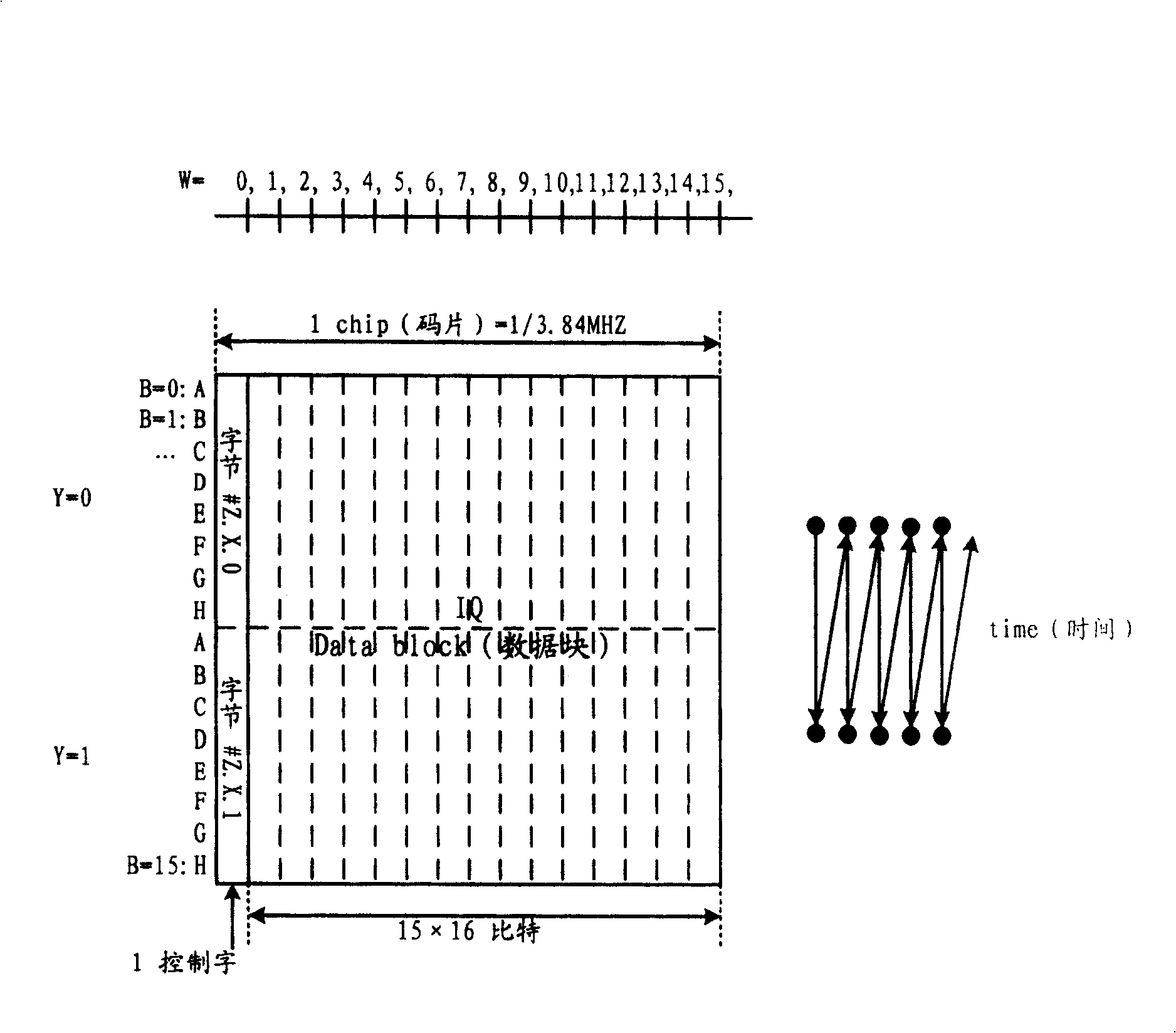 General public radio interface data transmission method and its device and system