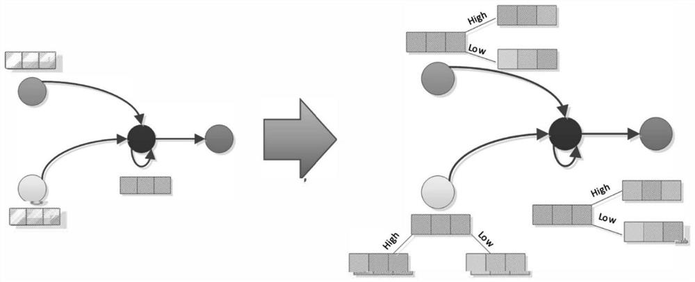 Traffic flow prediction method based on dynamic graph neural network