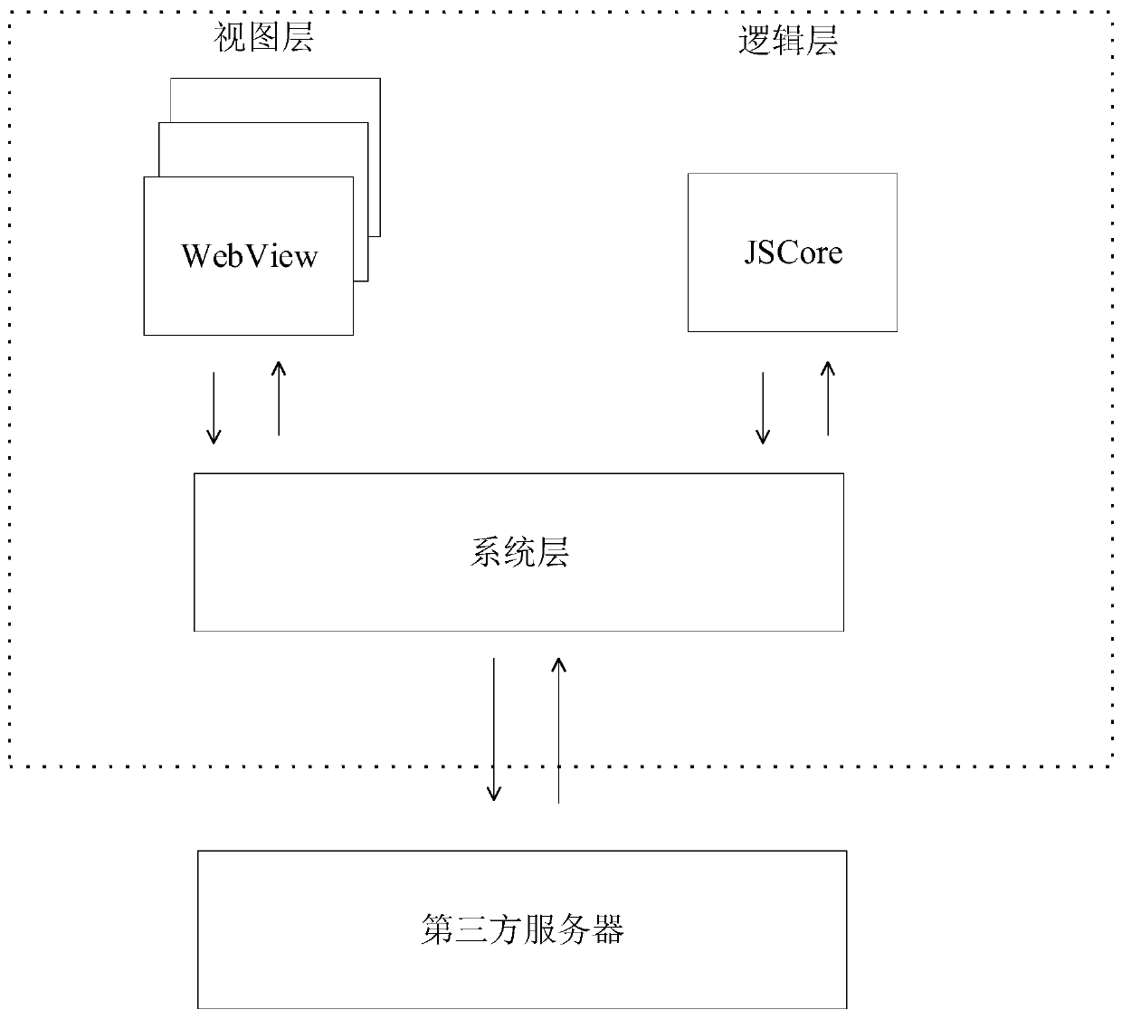 Applet cold start method and device, computer equipment and storage medium