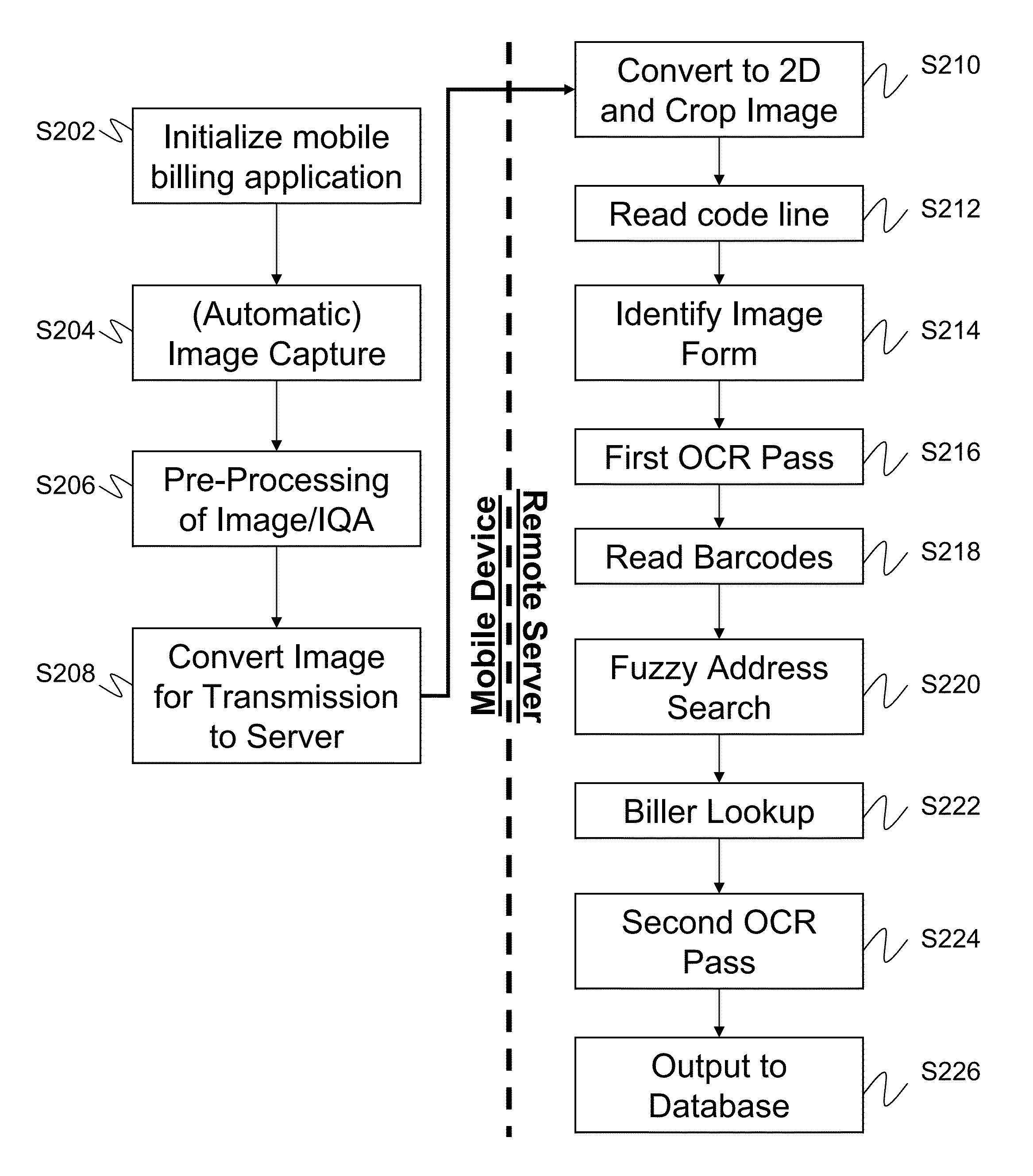 Systems and methods for mobile image capture and remittance processing