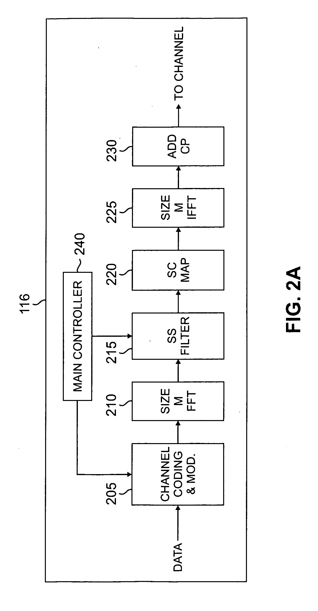 Apparatus and method for selecting modulation and filter roll-off to meet power and bandwidth requirements