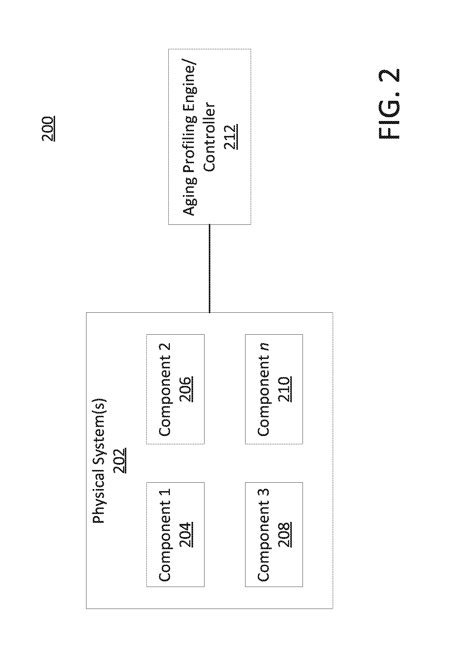 Aging profiling engine for physical systems
