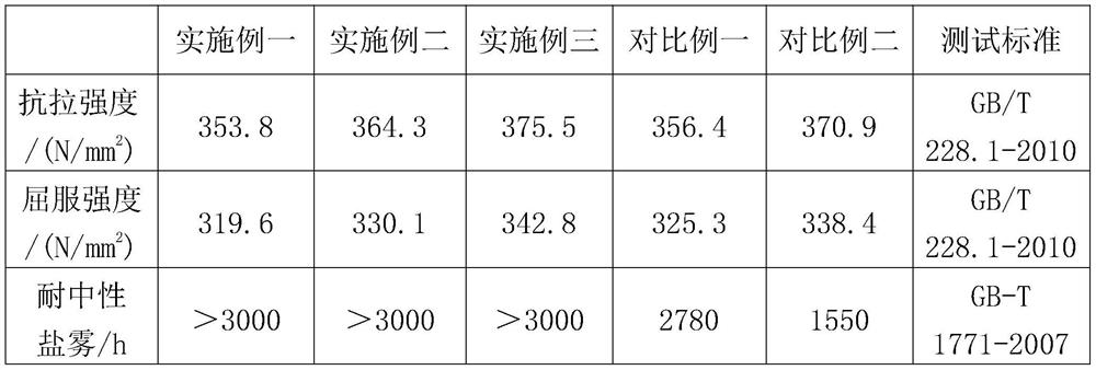 A preparation method of aluminum alloy extruded material for subway rigid suspension busbar