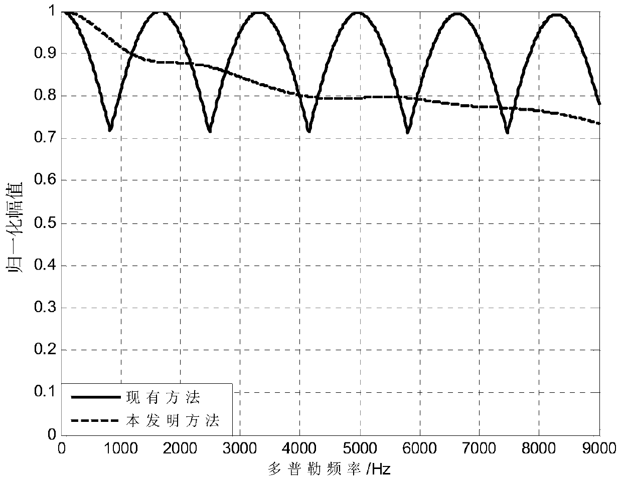 Design Method of Partial Correlation Waveform of MIMO Radar Based on lfm Fundamental Beam