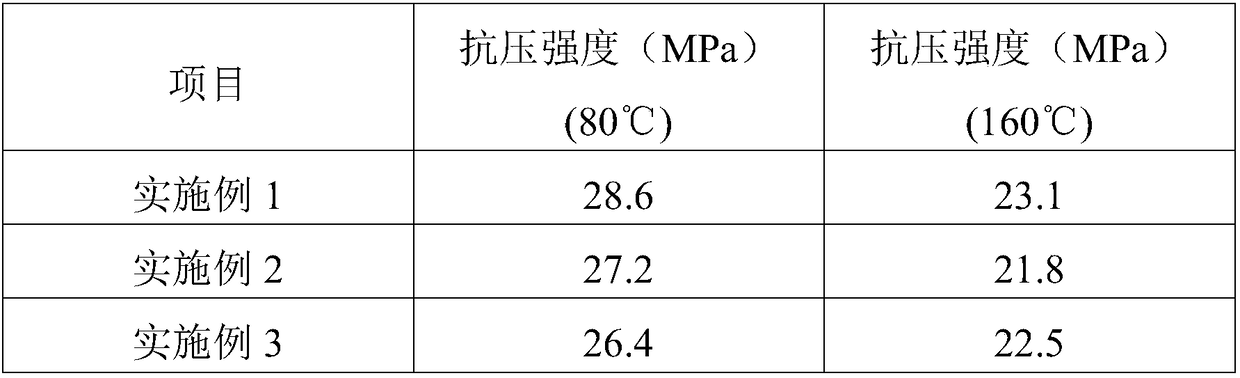 A high-strength ductile plugging agent