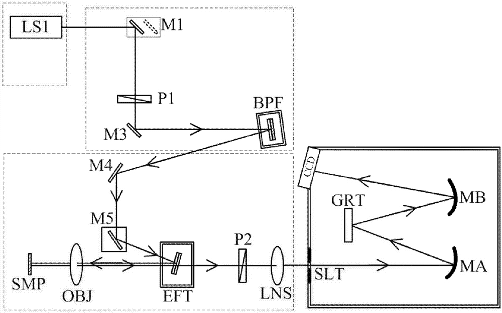 A Raman Spectrometer Based on Sideband Filter