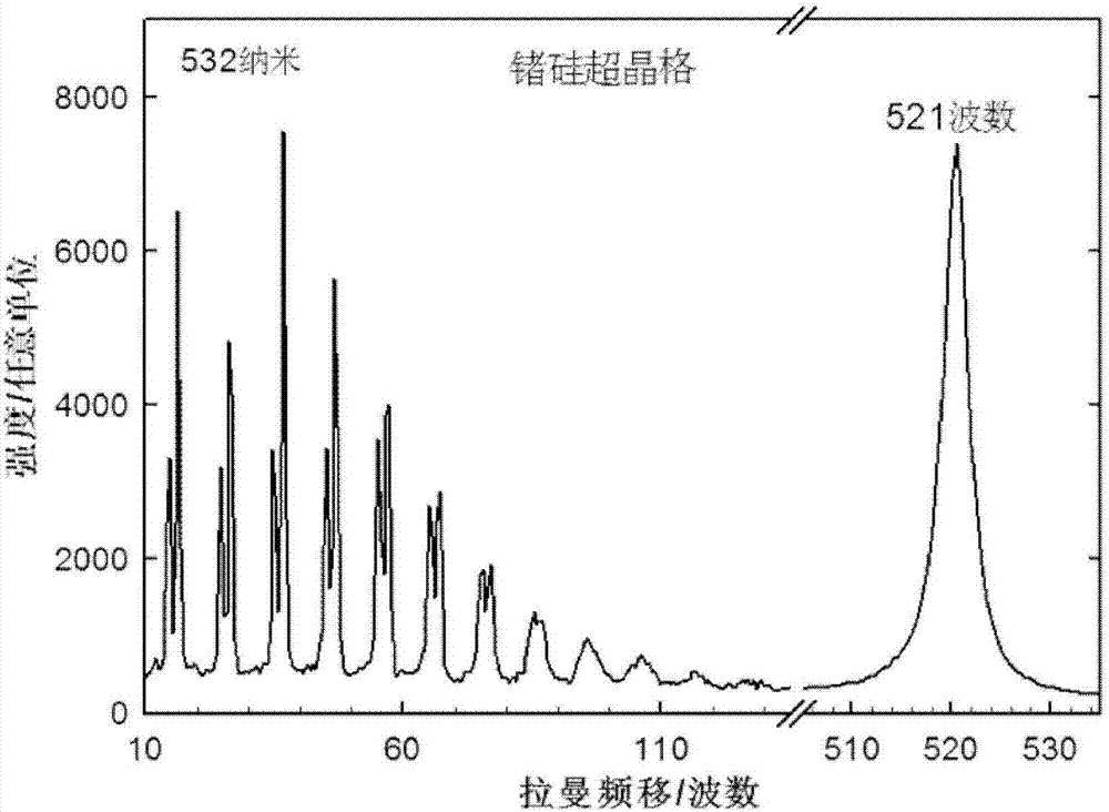 A Raman Spectrometer Based on Sideband Filter