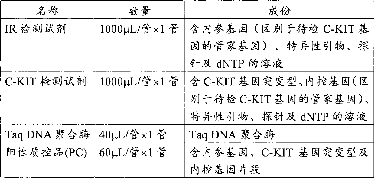 Primer, probe and kit for detecting 1737-1738 site mutations of C-KIT genes