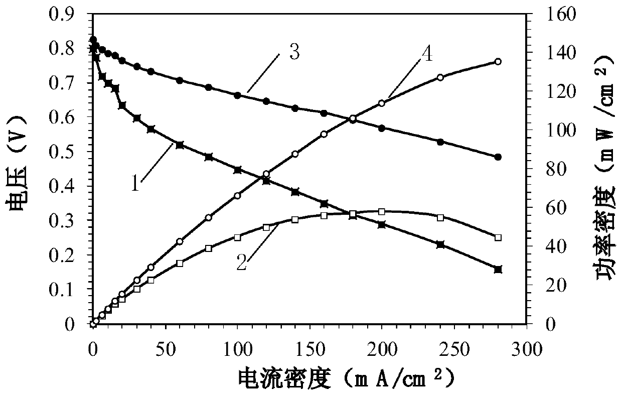 Direct formic acid fuel cell with vanadium sulfate oxide homogeneous assisted catalysis
