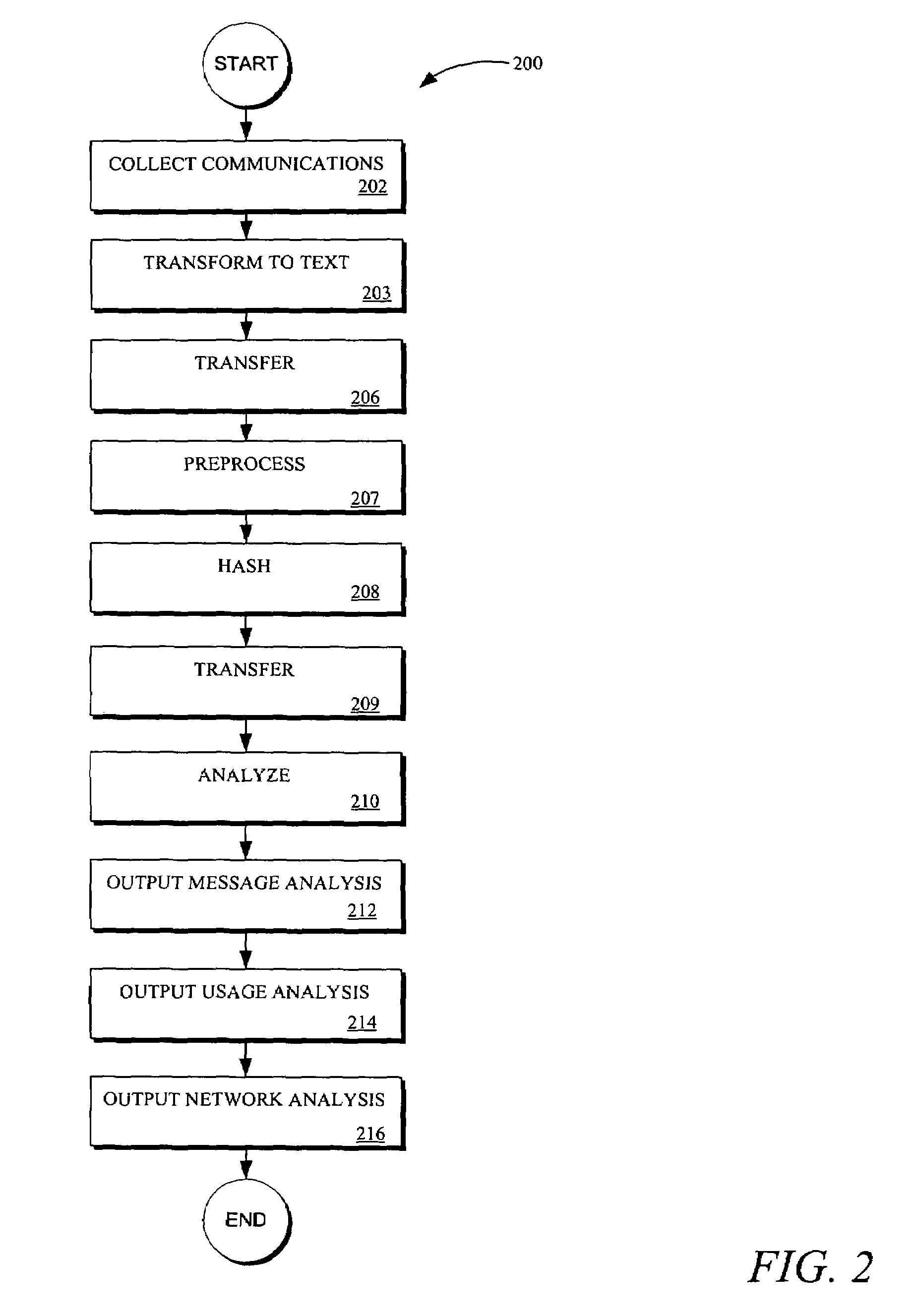 Methods and systems for enabling analysis of communication content while preserving confidentiality