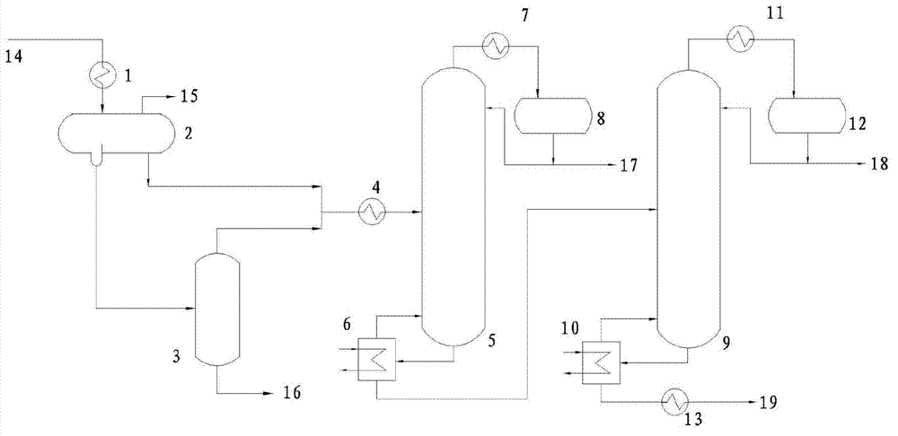 Method for separating benzene/toluene and methanol-alkylated reaction product